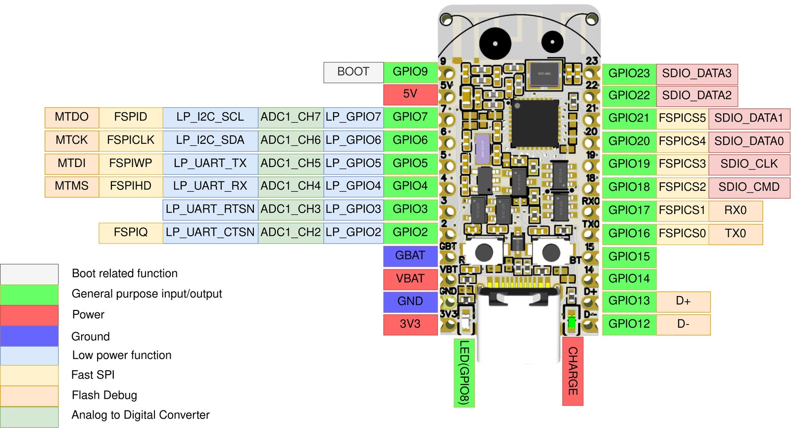 pinout-3_png_md-xl